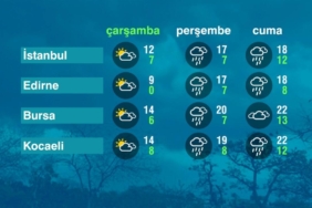 hava-durumu-(14-12-2022)