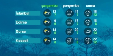 hava-durumu-(14-12-2022)