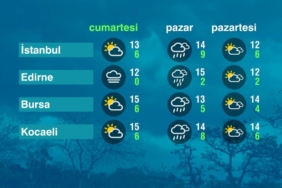 hava-durumu-(24-12-2022)