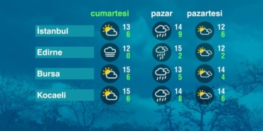 hava-durumu-(24-12-2022)