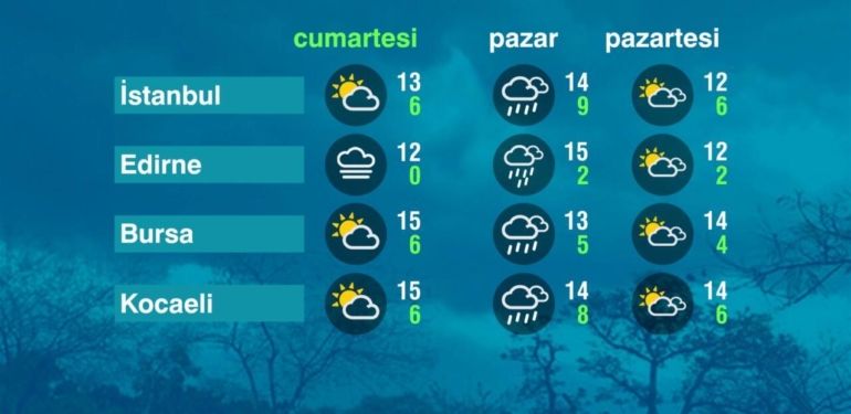 Hava Durumu (24-12-2022)