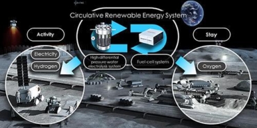 honda-enerji-calismalarini-hizlandirdi