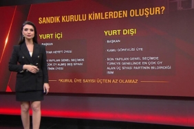 sandik-kurullarinda-kimler-olacak?