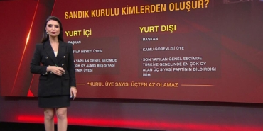 sandik-kurullarinda-kimler-olacak?